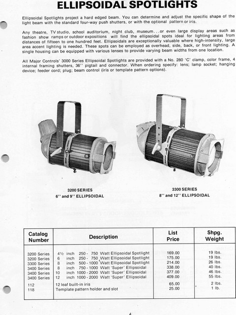 "Major Controls" catalog page.